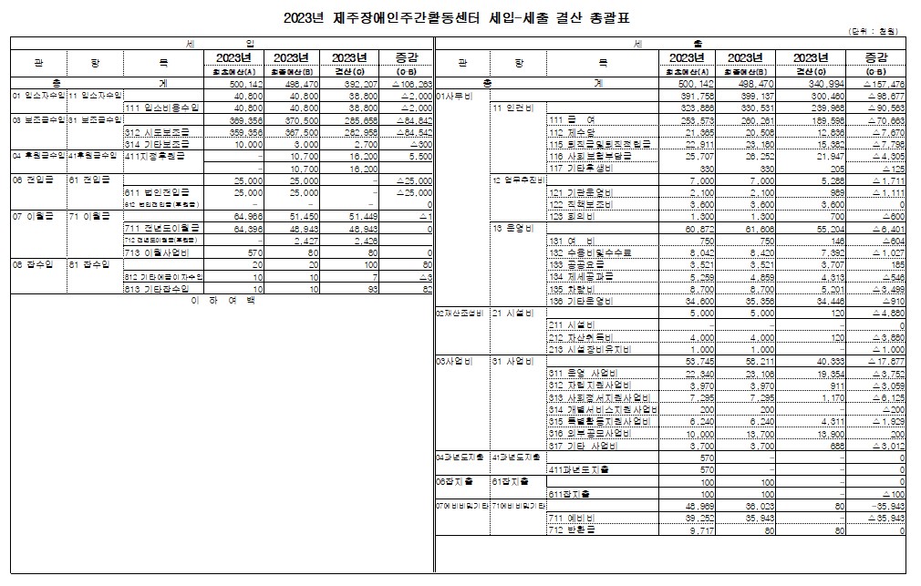 23년 세입세출 결산총괄표